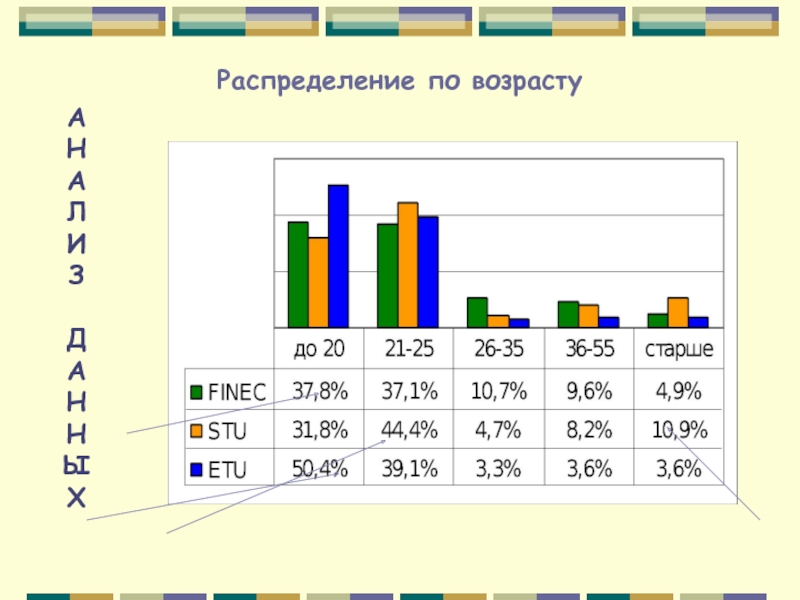 Распределение по возрасту. Распределение гор по возрасту. Новое распределение по возрастам. Распределение по возрасту горы.