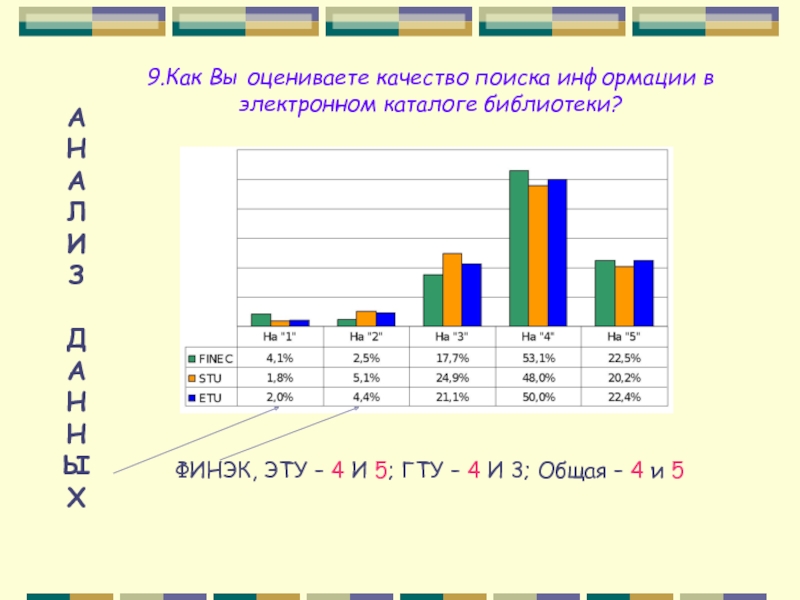 Качество поиска