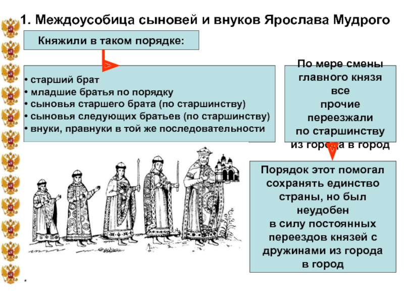 Дети ярослава мудрого презентация