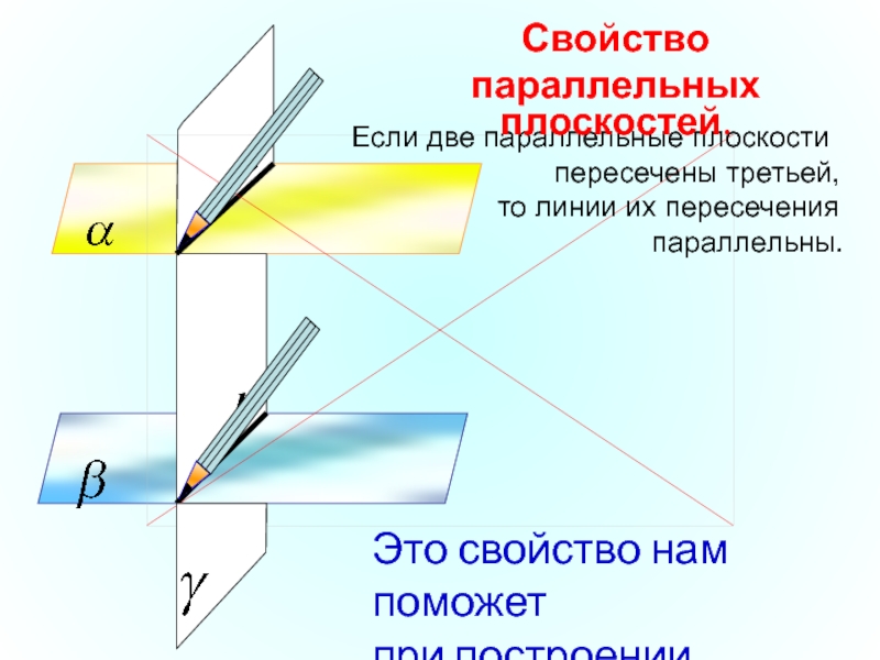 Пересечение двух плоскостей третьей плоскостью. Если две параллельные плоскости пересечены третьей то линии. 2 Свойство параллельных плоскостей. Параллельные плоскости свойства параллельных плоскостей. Свойства параллельности двух плоскостей.