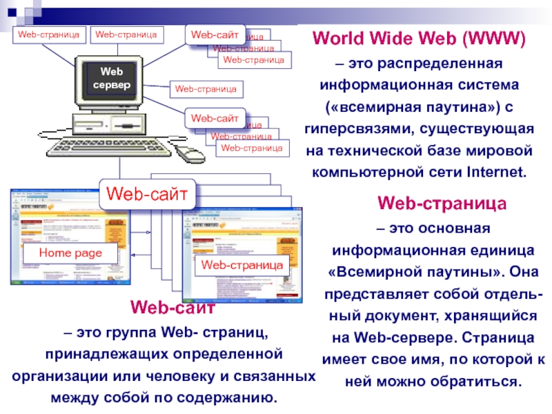 Проект по информатике создание тематического web сайта