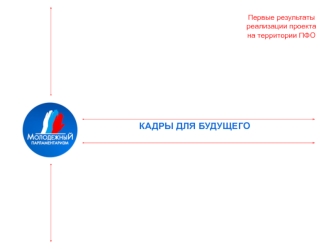 КАДРЫ ДЛЯ БУДУЩЕГО