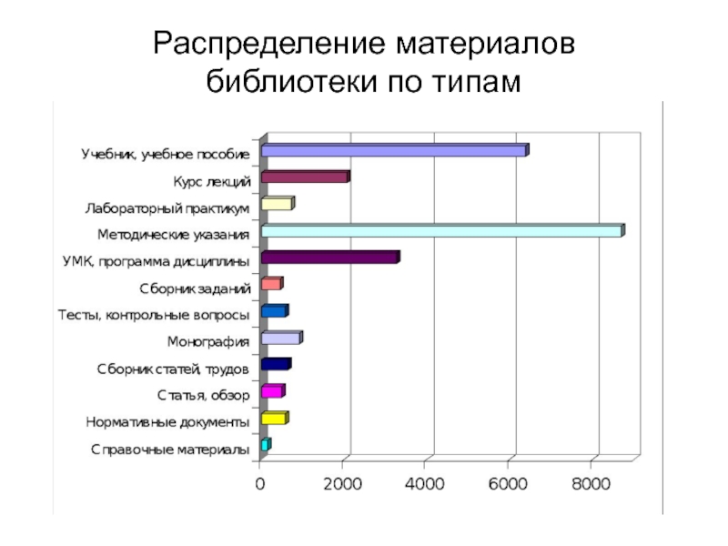 Распределение материалов. Распределение материалов на выпуск. Распределять материалы. Распределение материалов проверки в.