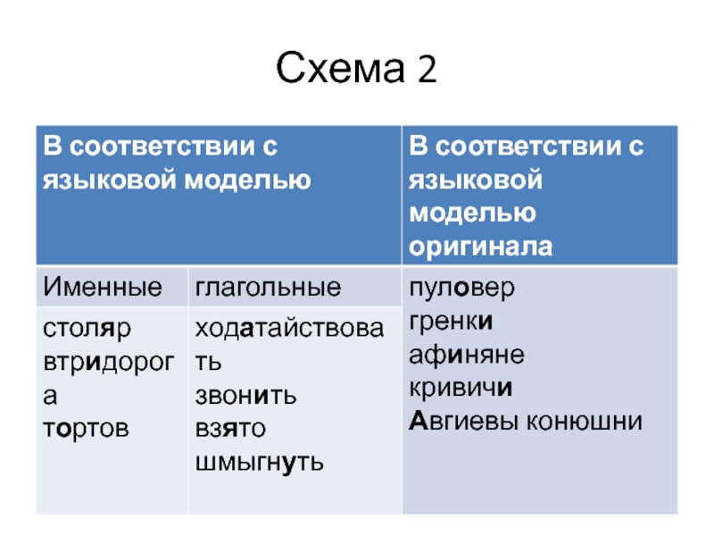 Проект акцентологические нормы