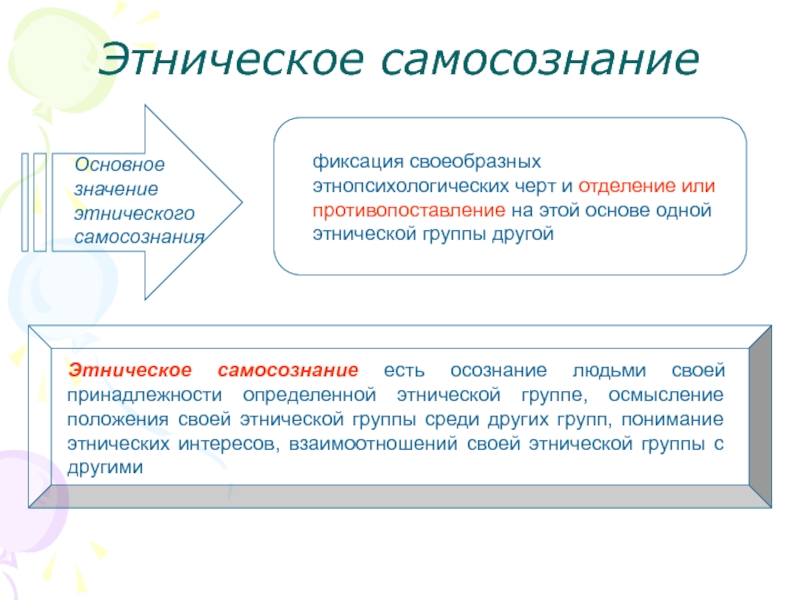 Определение этнической принадлежности. Этнические параметры. Уровни этноса. Особенности этноса. Этническое значение.