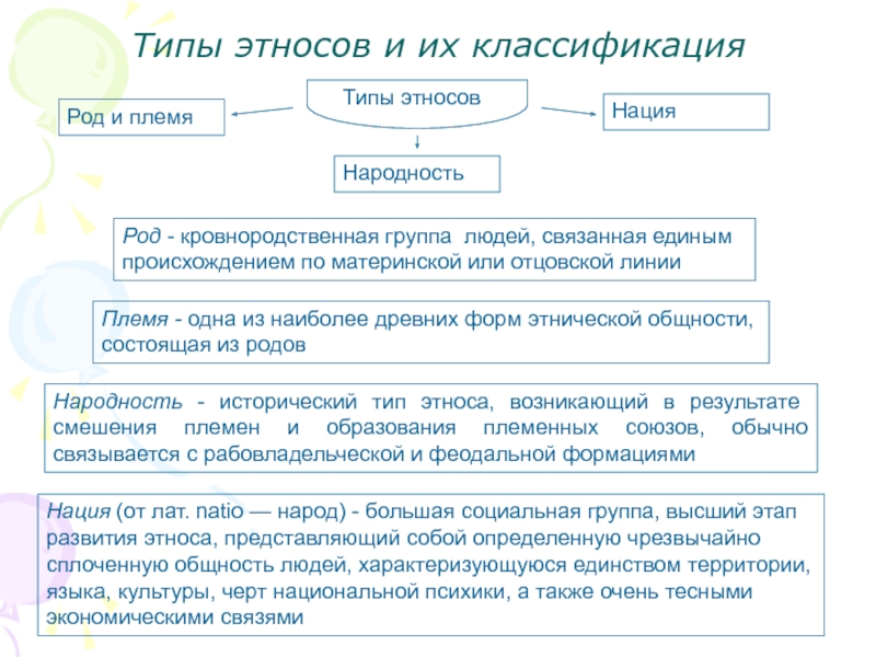 Лекция по теме Язык как важный признак этноса