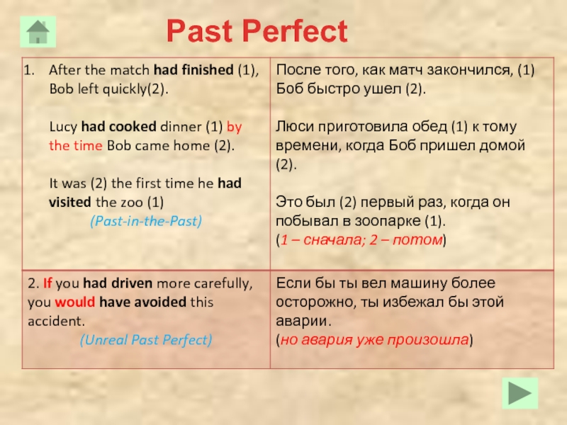 2 предложение past perfect. Паст Перфект. Образование паст Перфект. Past perfect. Would в past perfect.