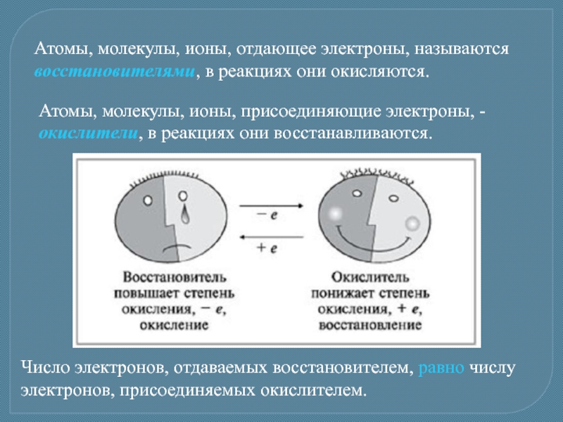 Молекулярные ионы. Восстановитель отдаёт электроны. Ионы и электроны. Атомы молекулы или ионы отдающие электроны называются. Элемент отдающий электроны называется.