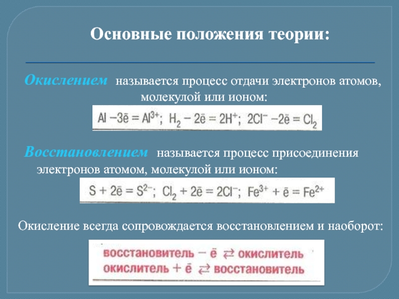 Предложите схемы присоединения или отдачи электронов назовите процесс окисления или восстановления