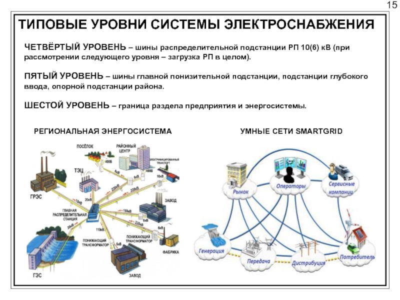 Электроснабжение россии схема