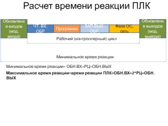 Расчет времени реакции ПЛК (программируемый логический контроллер)