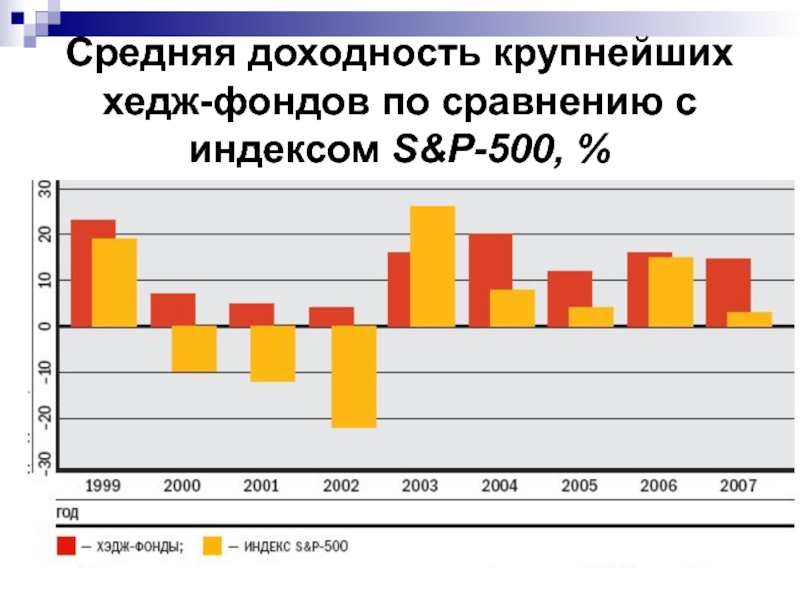 Рынок коллективных инвестиций