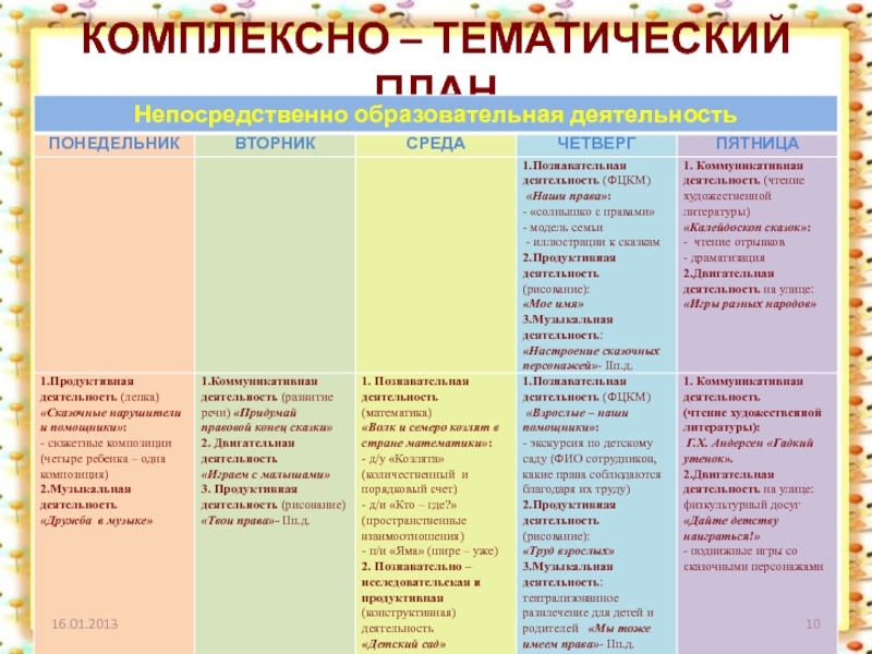 Комплексный тематический план. Комплексно тематический план. Тематическое планирование по теме правовому воспитанию. Тематическое планирование Дружба.