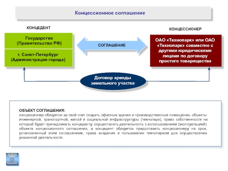 Концессионное соглашение схема