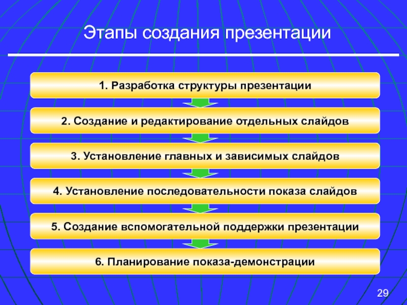 Общая структура презентации состоит из