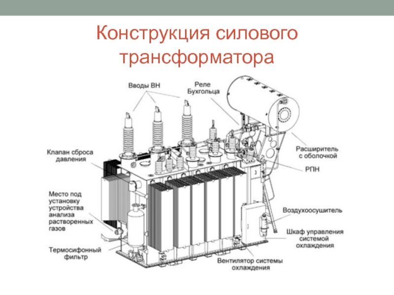 Реферат: Конструкция и принцип действия трёхфазного силового трансформатора