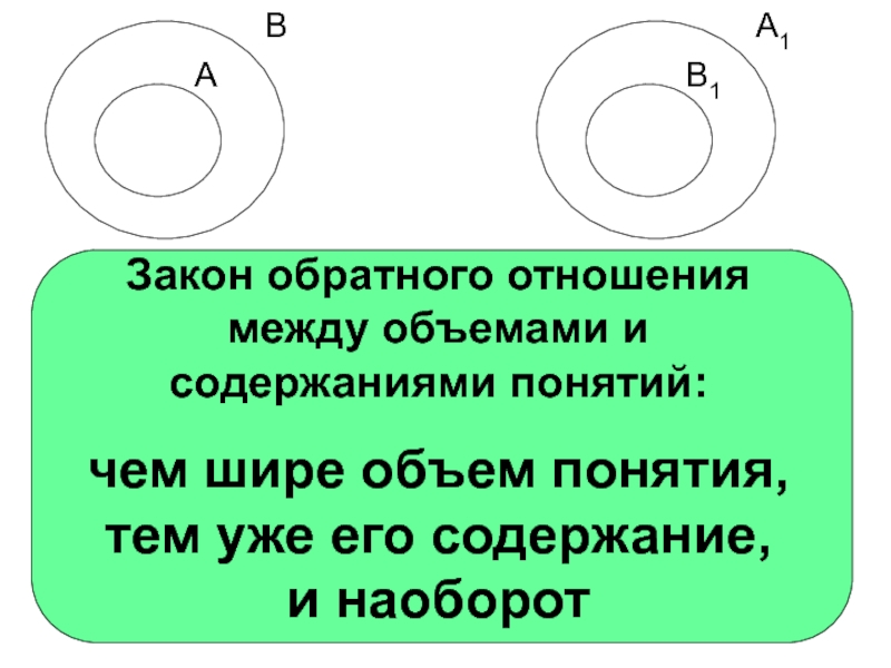 Отношение между объемом и содержанием понятия. Закон обратного отношения между объемом и содержанием понятия. Закон обратного отношения объема и содержания понятия. Закон обратного соотношения между объемом и содержанием понятий.