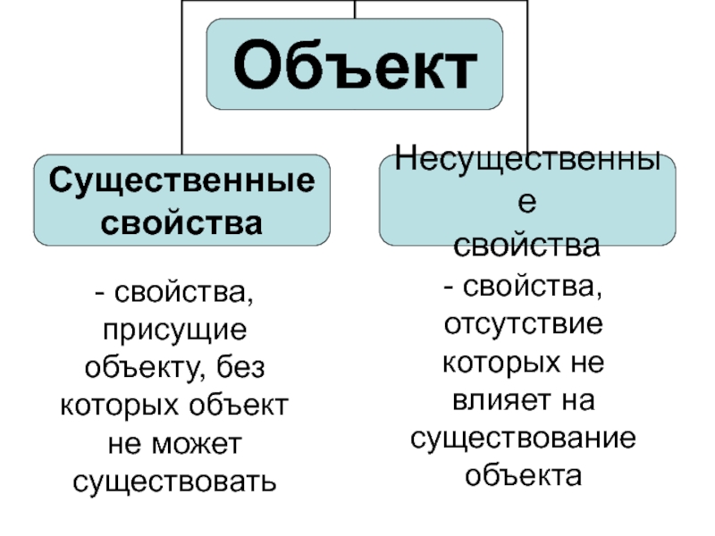 Свойство существовать