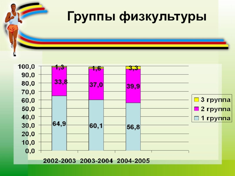 Вторая физкультурная группа. Группы физической культуры. Физкультурная группа. Методическое объединение физической культуры. 2 Группа физкультуры.