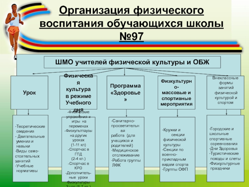 Шмо учителей технологии физкультуры музыки. ШМО учителей физической культуры. Школьное методическое объединение учителей физической культуры. ШМО физкультуры и ОБЖ.