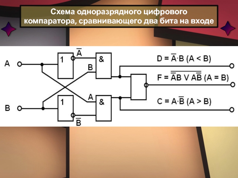 Схема сравнения. Схема одноразрядного компаратора. Цифровой компаратор схема. Одноразрядный цифровой компаратор. Цифровой компаратор схема сравнения.