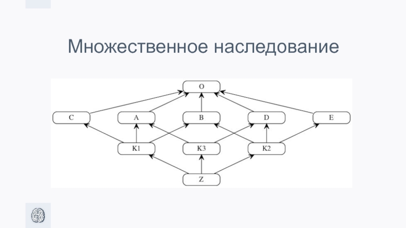 Множественное наследование. Множественное наследование электроника. Проблема ромба java.