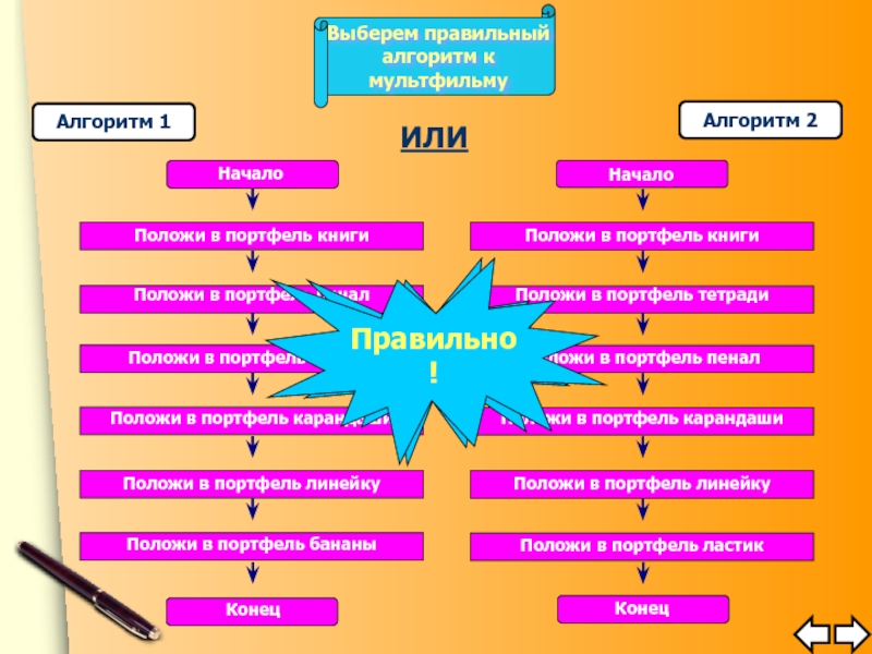 Алгоритм презентации. Правильный алгоритм. Правильный алгоритм презентации. Выберите правильный алгоритм печати документа. Выбери правильный алгоритм действий.