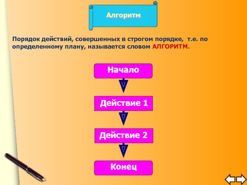 В другом порядке. Команды алгоритма. Алгоритм действий по порядку. Слово алгоритм. Порядок алгоритма.