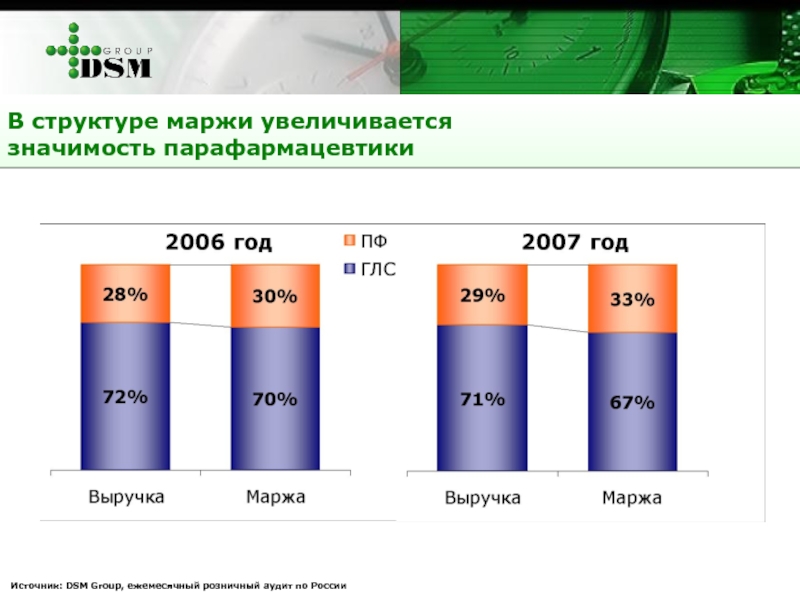 Структура каналов продаж