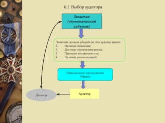 6.1 Выбор аудитора