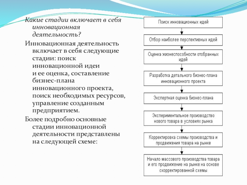 Подготовка презентации включает следующие этапы