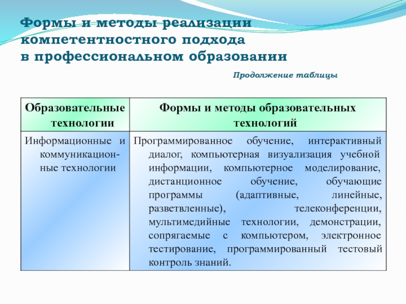 Разработка конкретных технологий педагогической деятельности проектов программ форм методов это