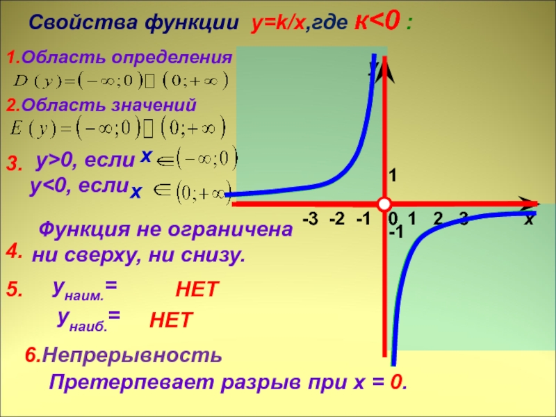 Функция y 48 x. Как строить график функции y k/x. График функции y=k/x, k>0. Свойства функции y k/x. График гиперболы при k<0.