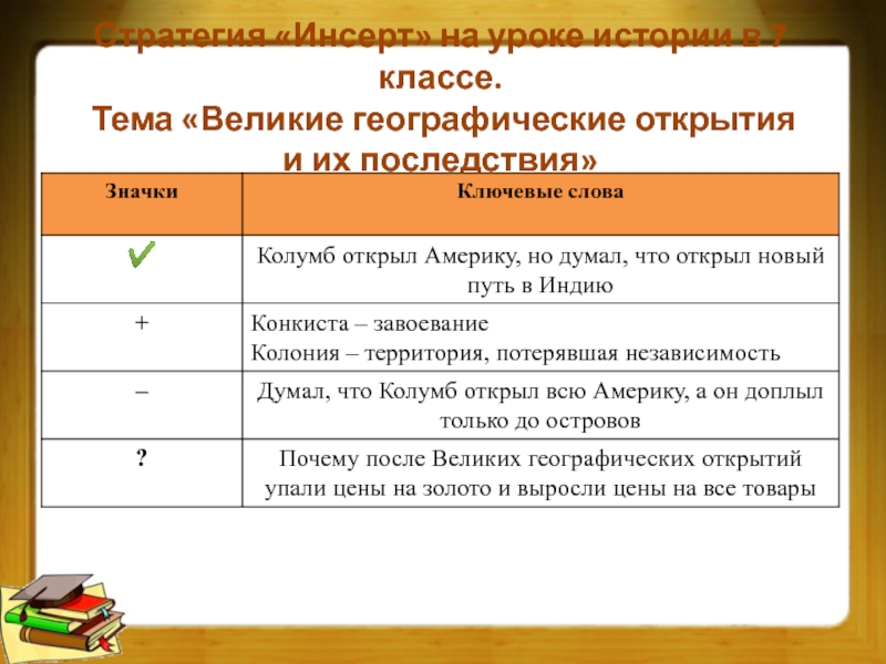 Уроки истории в 3 классе. Стратегия инсерт на уроках истории. Инсерт на уроках литературы. Инсерт на уроках математики.