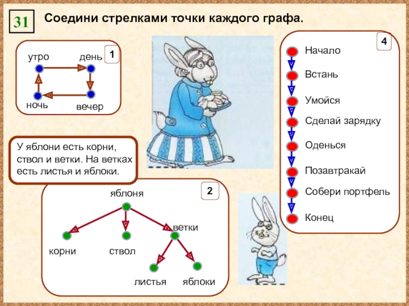 Соедини 3. Соедини стрелками точки каждого графа. Соедини стрелками точки каждого графа Информатика. Прочитай описание города и Соедини точки графа. Соедини стрелками каждую графу.