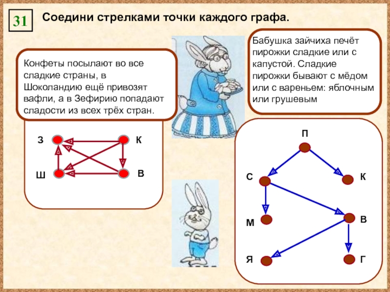 Соедини каждый рисунок. Соедини стрелками точки каждого. Соедини точки каждого графа. Прочитай описание города и Соедини точки графа. Точечные графы.