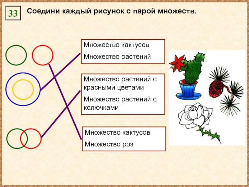 Соедини каждый рисунок с парой множеств информатика 3