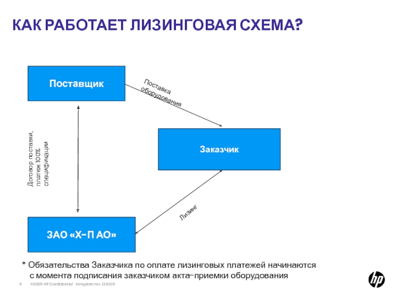 Лизинговая схема это