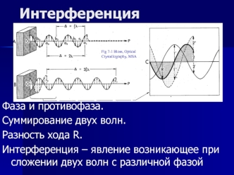 Интерференция