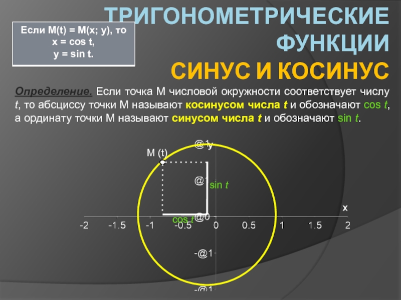 Определить co