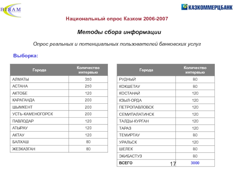 Опрос по национальным проектам