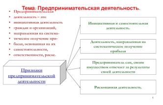 Предпринимательская деятельность