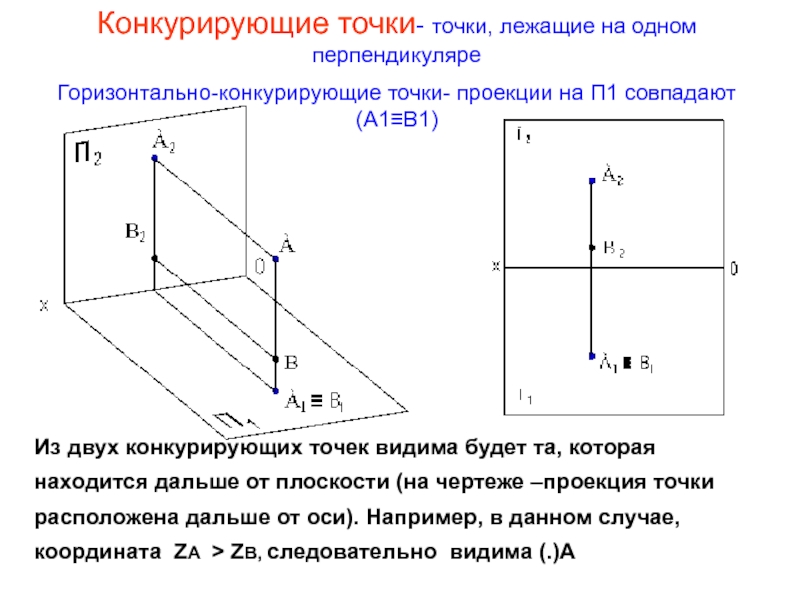 Определить на каких плоскостях лежат точки. На горизонтальной плоскости проекций лежит точка. Фронтальной плоскости проекций π2 принадлежит точка. П1 горизонтальная плоскость проекций. Горизонтальная проекция точки а - а1.