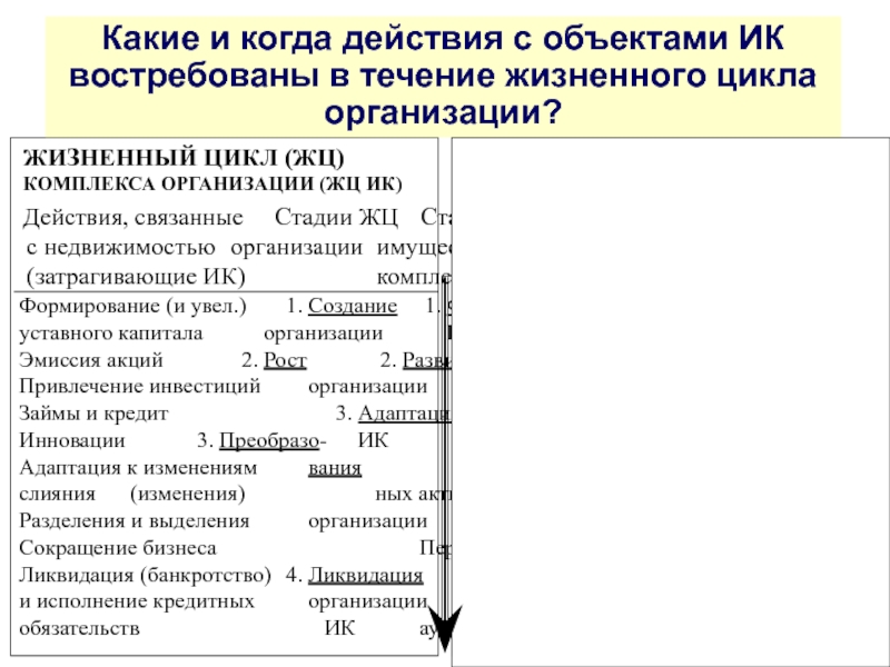 Объект недвижимости реферат