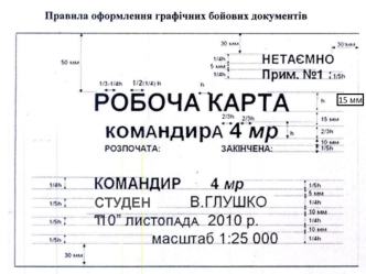 Правила оформлення графічних бойових документів