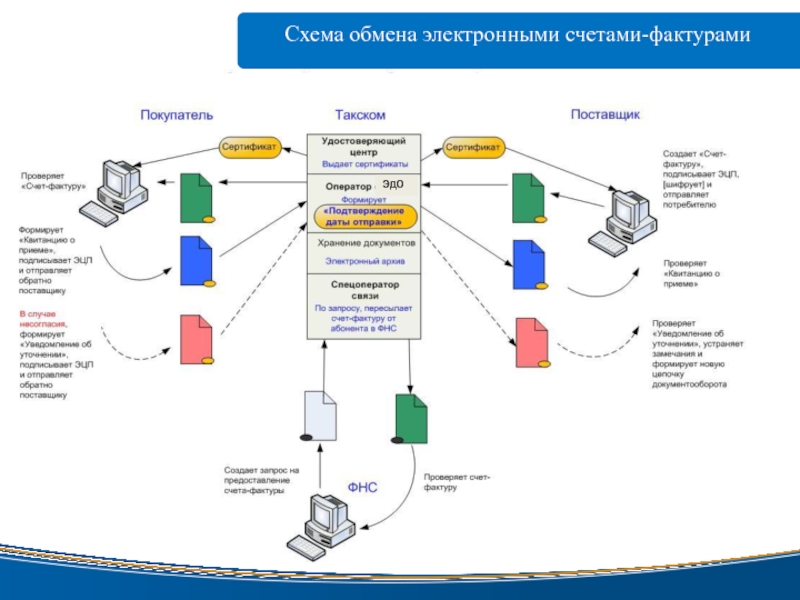 При использовании универсальных механизмов обмена в свою очередь использующих планы обмена