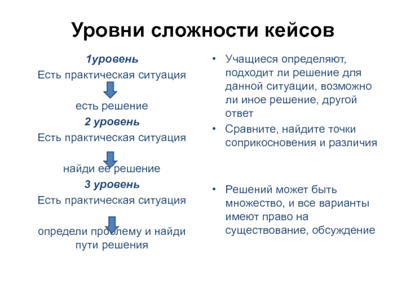 Уровни литературы. Уровни сложности материала на уроках. Уровни сложности кейс технологии обучения.