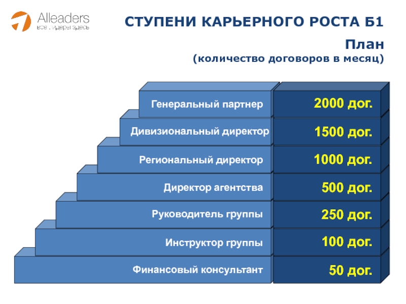 Планы карьерного роста