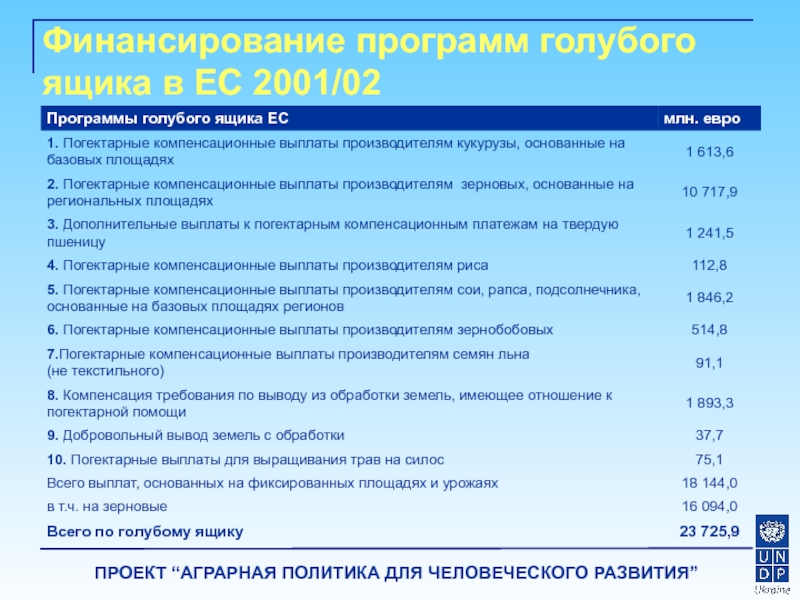 Программа голубое есть