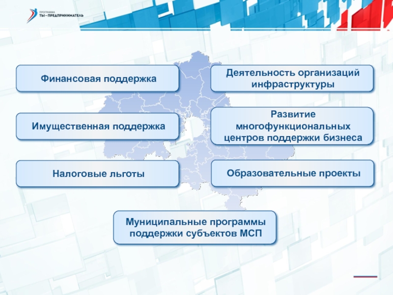 План поддержки бизнеса. Имущественная поддержка бизнеса. Поддержка бизнеса на основе многофункциональных центров. Поддержка МСП. Формирование многофункциональных центров схема.